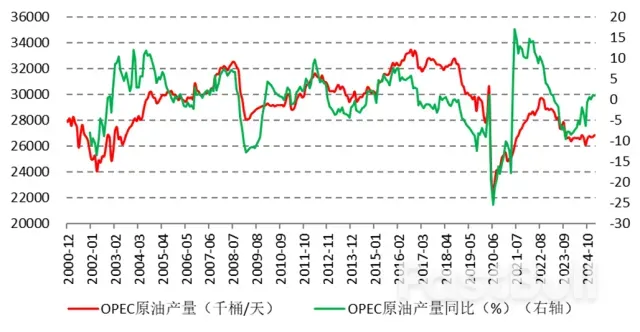 OPEC+供应干扰再起，原油反弹在即？_1