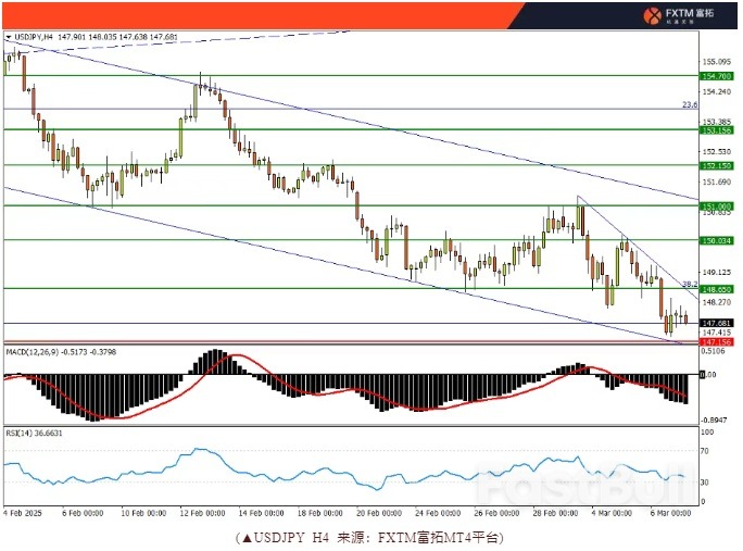 关税延后激励加元,美日、澳股创新低_2 关税延后激励加元,美日、澳股创新低_2