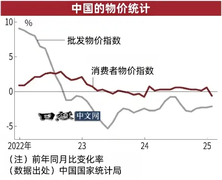 中国EV和手机市场响起通缩脚步声？_1