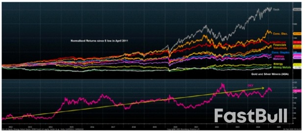 盛传的海湖庄园协议,对美股影响多大?_2 盛传的海湖庄园协议,对美股影响多大?_2