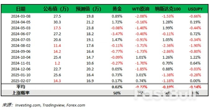2月非农前瞻:关税风云与黄金风暴_2 2月非农前瞻:关税风云与黄金风暴_2