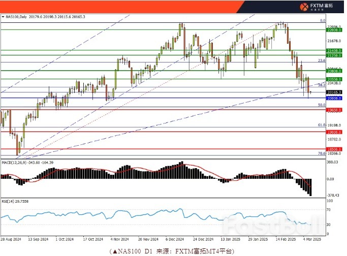 关税延后激励加元,美日、澳股创新低_4 关税延后激励加元,美日、澳股创新低_4