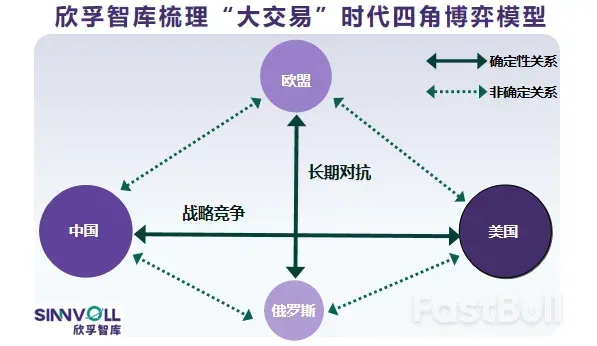 特朗普2.0的“全球大交易时刻”_1