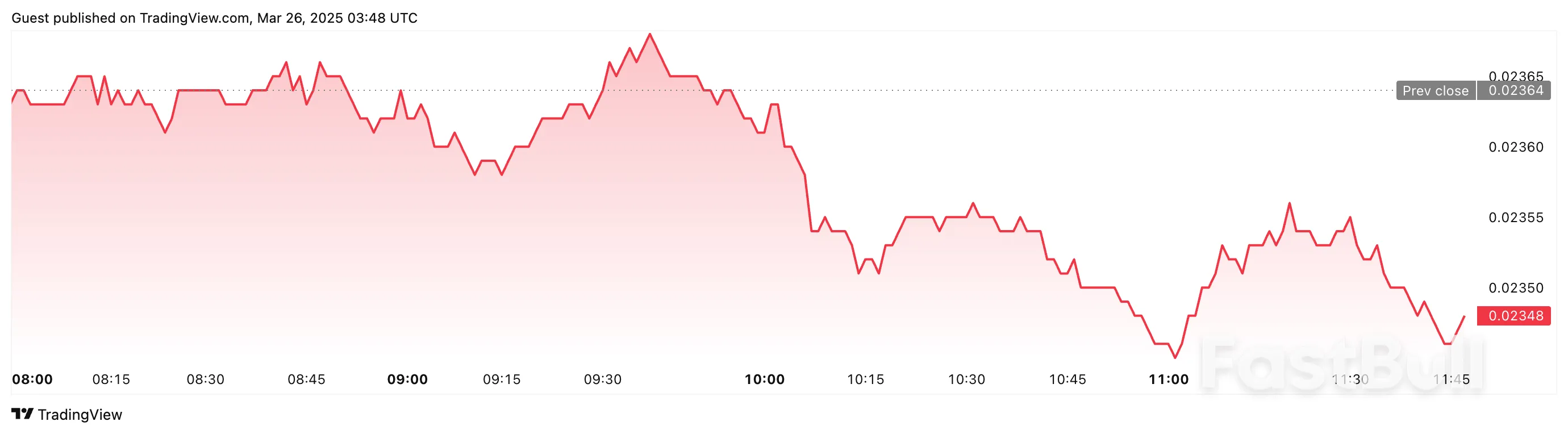 Bitcoin, Ethereum to End Q1 in the Red, ‘Vertical Swing Up’ Unlikely_2