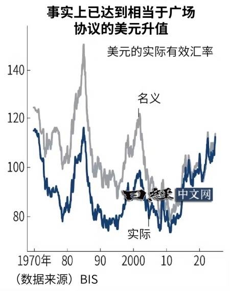 「第二次廣場協議」不得不防_1