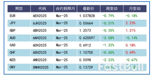 美元止跌回升，非美货币表现不一_1