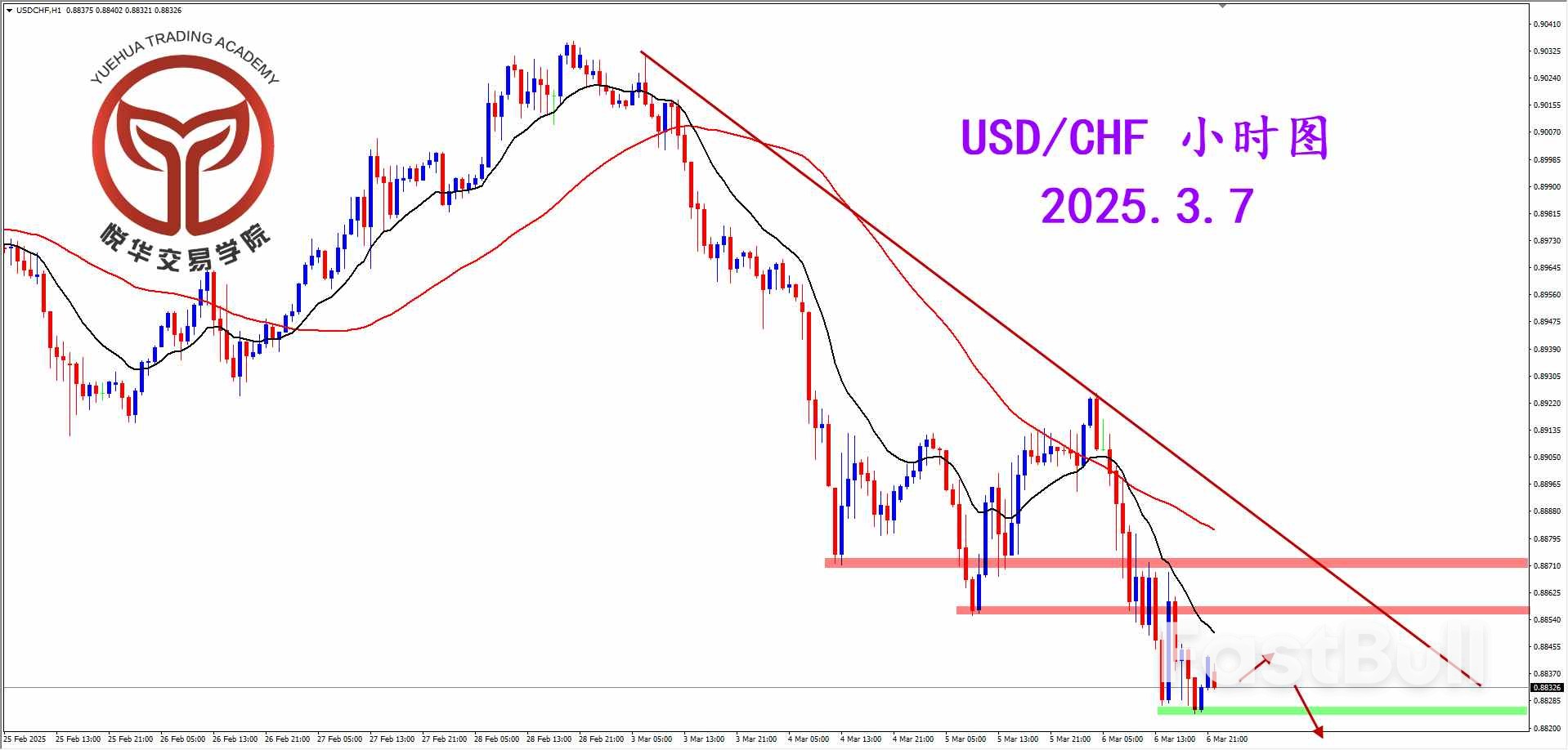 美瑞再度走弱，空头重整旗鼓_3