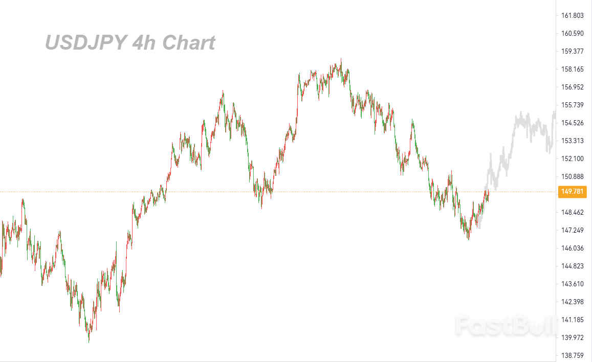 BOJ Disappointed the Market, Leading to Further Depreciation of the Yen_1 BOJ Disappointed the Market, Leading to Further Depreciation of the Yen_1