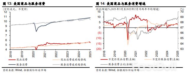 美国经济不确定性上升_3
