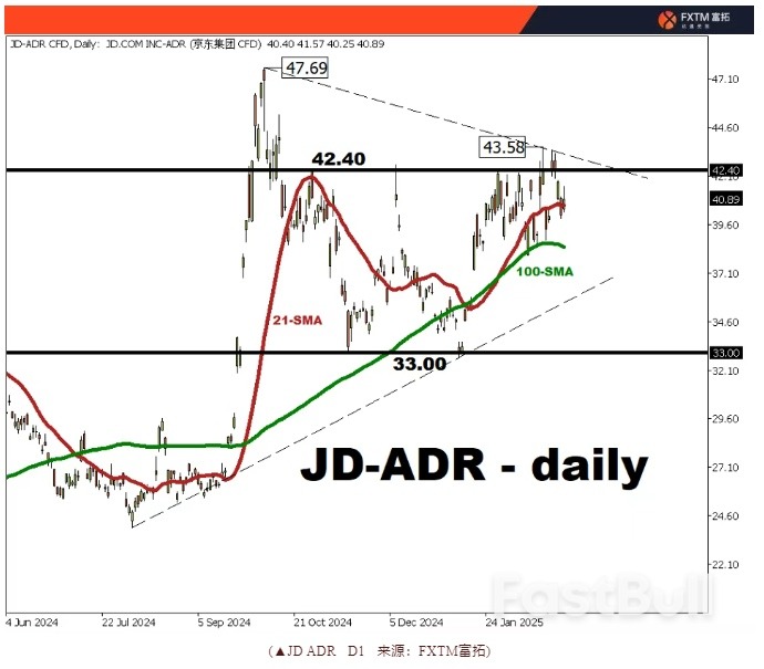 京东即将“放榜”，绩后波幅料在9%左右_2