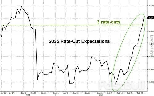 重大轉變？華爾街高喊：美元避險地位正在失去！ _2