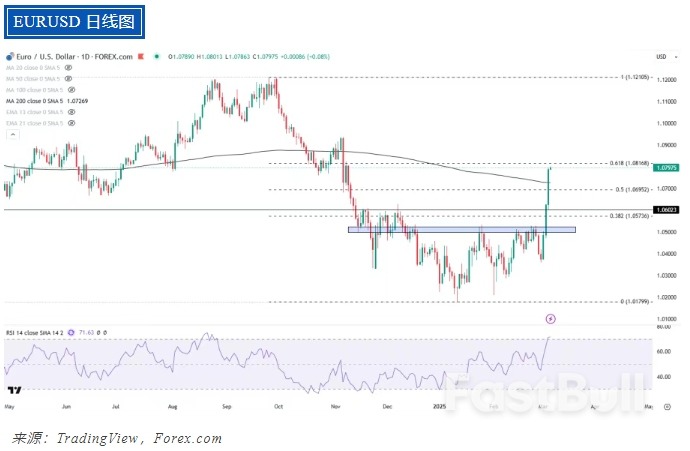 欧元雄起,美元黯然失色_3 欧元雄起,美元黯然失色_3