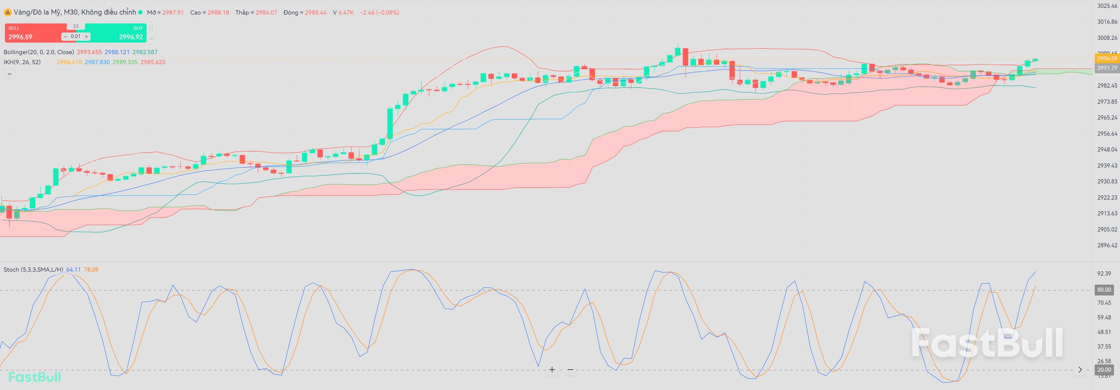 El precio del oro ha bajado desde su máximo: ¿Un punto de entrada estratégico?_1