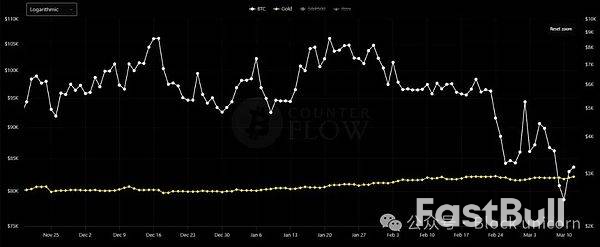 貿易戰陰影下的比特幣：如何在風險與避險之間找到平衡_1