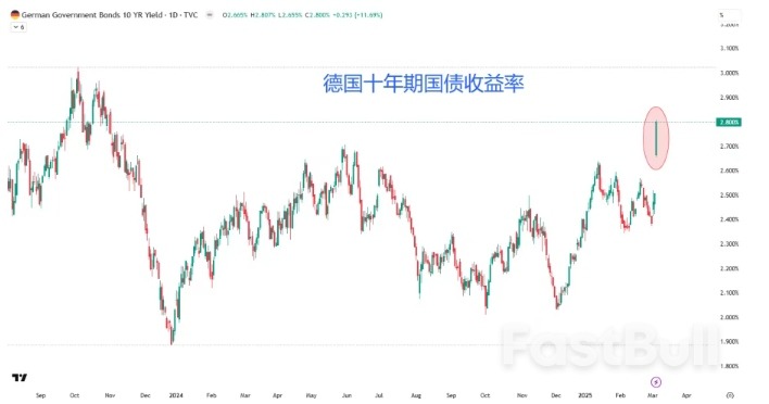 欧元雄起,美元黯然失色_2 欧元雄起,美元黯然失色_2