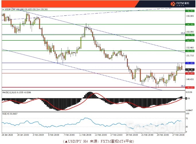 美日筑底难度不小,美股紧握“救命稻草”_2 美日筑底难度不小,美股紧握“救命稻草”_2