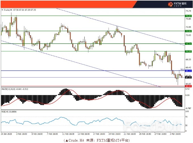 鎊美衝向漲勢上軌,油市臨近決戰時刻_3 鎊美衝向漲勢上軌,油市臨近決戰時刻_3