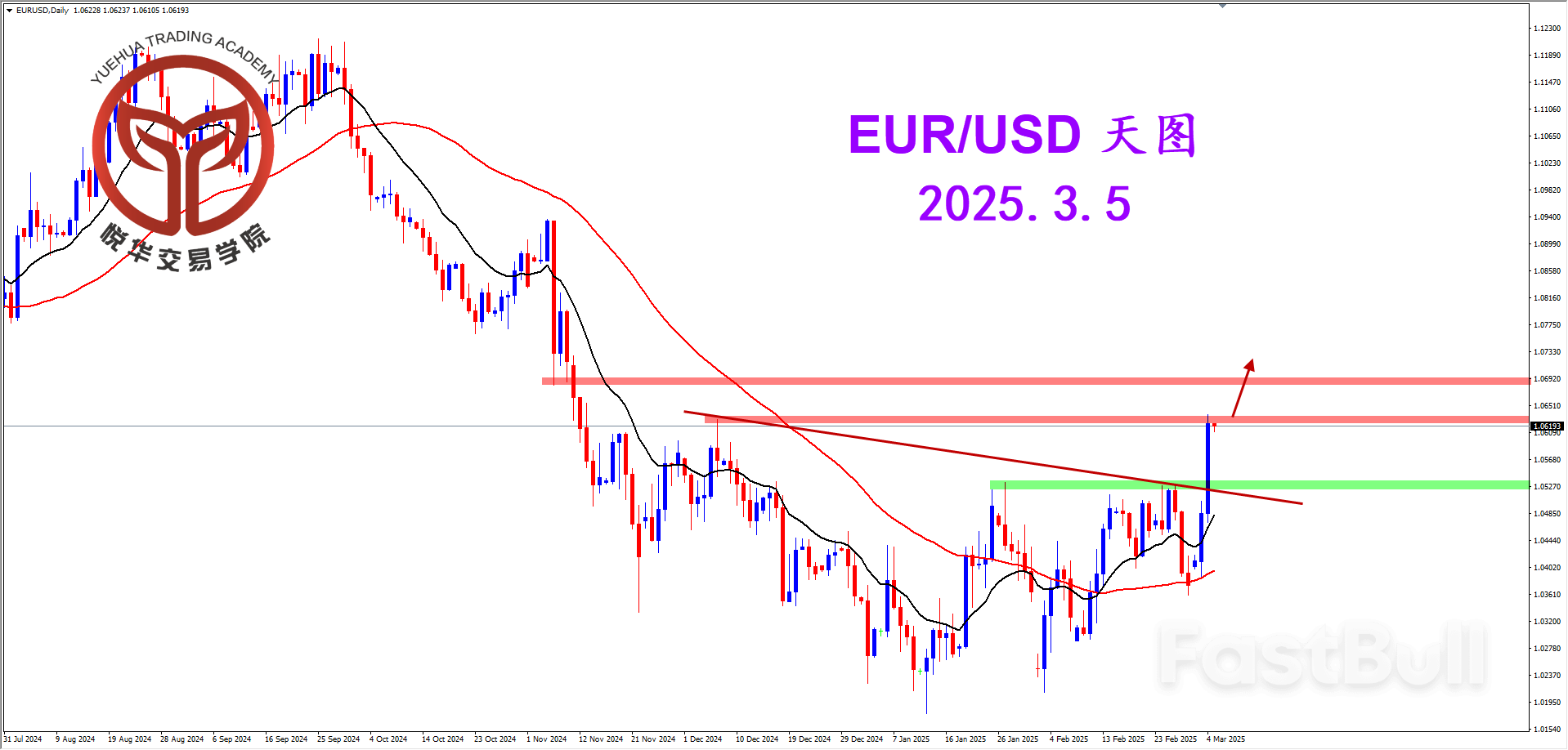 歐美巨幅拉升，多頭情緒亢奮_1