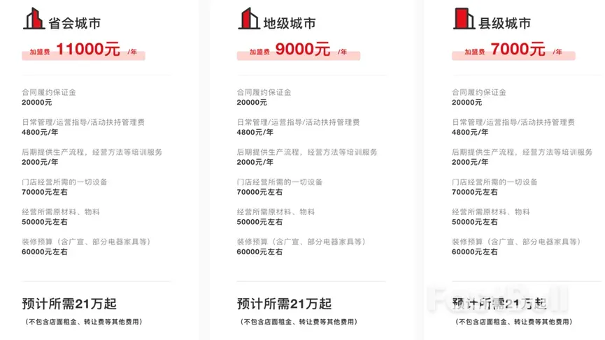 港股市值破千亿后,蜜雪冰城需要新的增长业绩_1 港股市值破千亿后,蜜雪冰城需要新的增长业绩_1