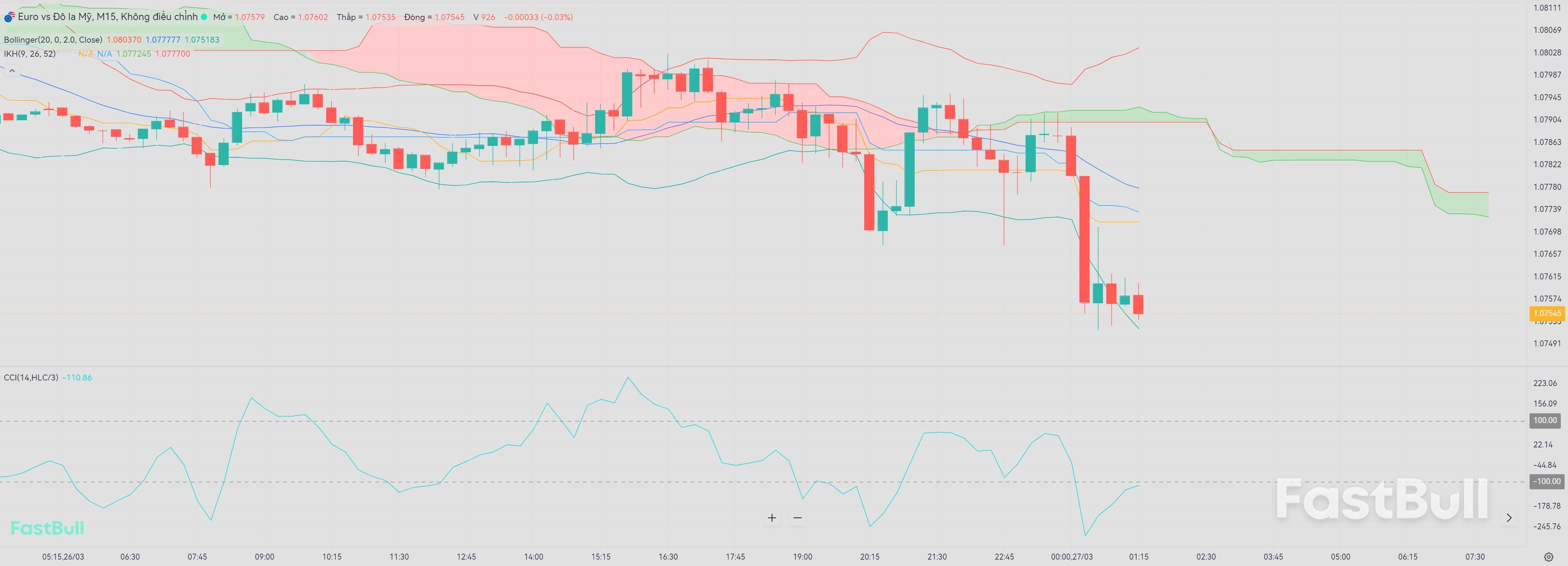 EUR/USD bisa bangkit dari zona support 1,0765_1 EUR/USD bisa bangkit dari zona support 1,0765_1