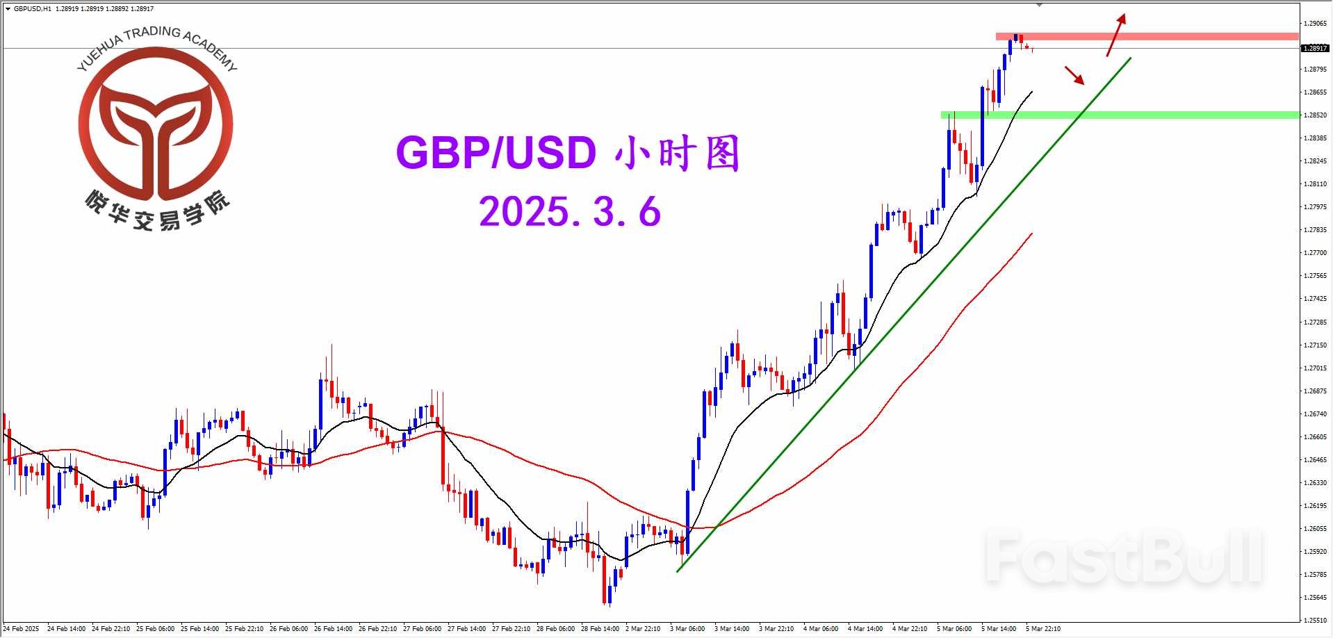 多头持续输出，镑美方向明显_3