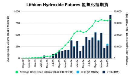 中国科创板块领涨股市,锂产业是否迎来转折?_2 中国科创板块领涨股市,锂产业是否迎来转折?_2