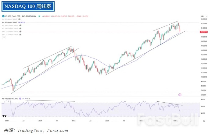 2月非农前瞻:关税风云与黄金风暴_4 2月非农前瞻:关税风云与黄金风暴_4