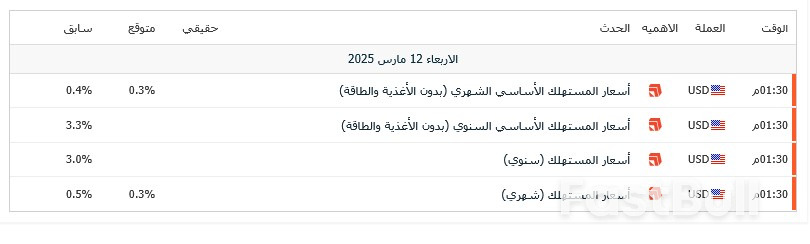 تراجع حاد في أسعار العملات الرقمية و وول ستريت ..ما الذي تنتظره الأسواق ؟_1