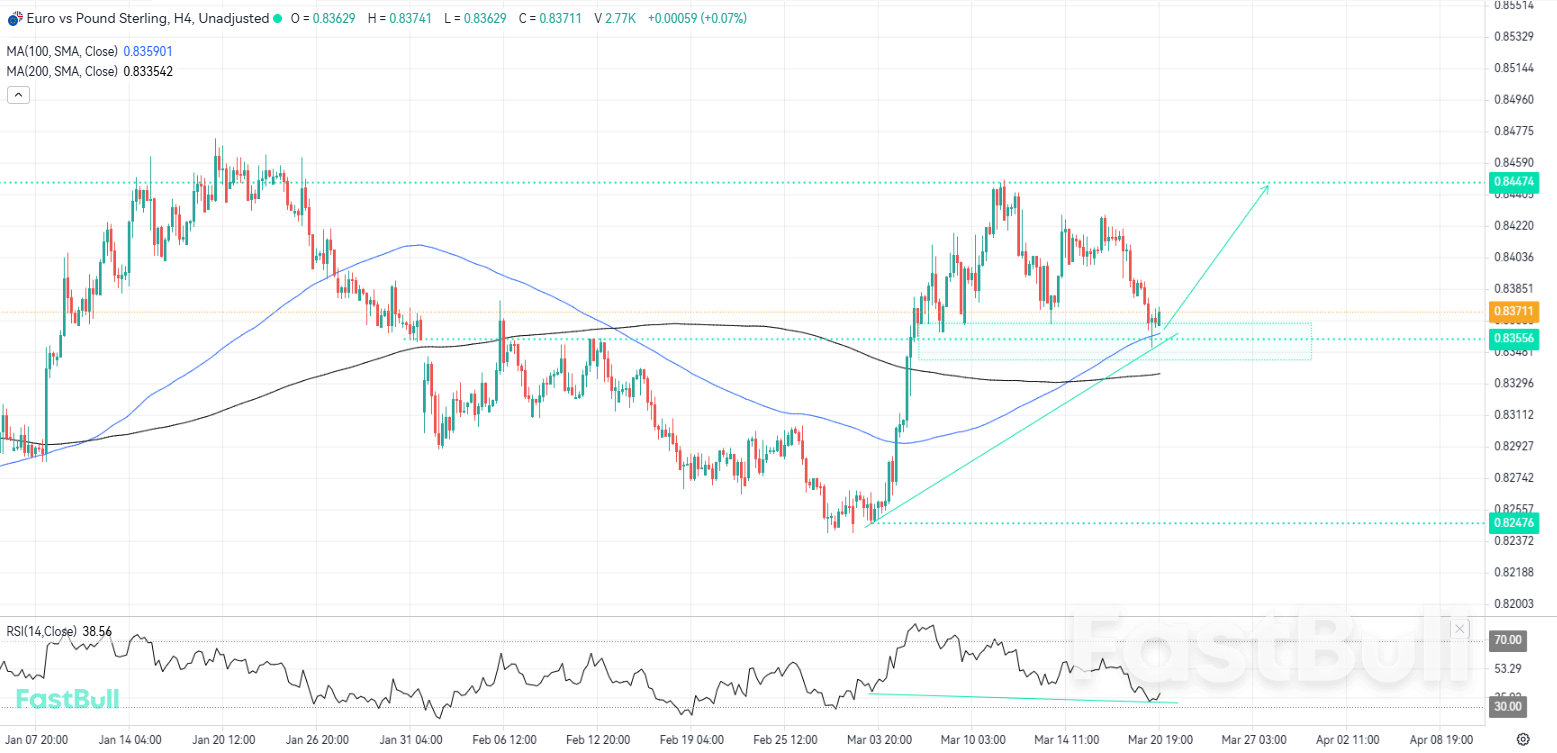 Market Bears May Be Fading as EURGBP Eyes Potential Upside_1 Market Bears May Be Fading as EURGBP Eyes Potential Upside_1
