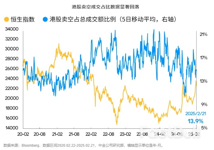 如何布局港股?红利为“盾”,科技为“矛”的哑铃策略值得关注_2 如何布局港股?红利为“盾”,科技为“矛”的哑铃策略值得关注_2