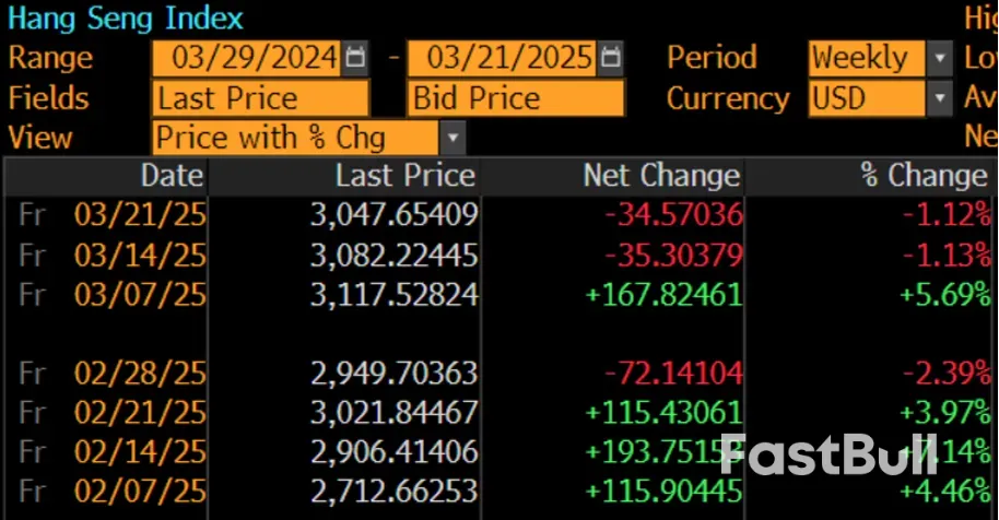 港股走势向好，东升西降成为2025年趋势_2