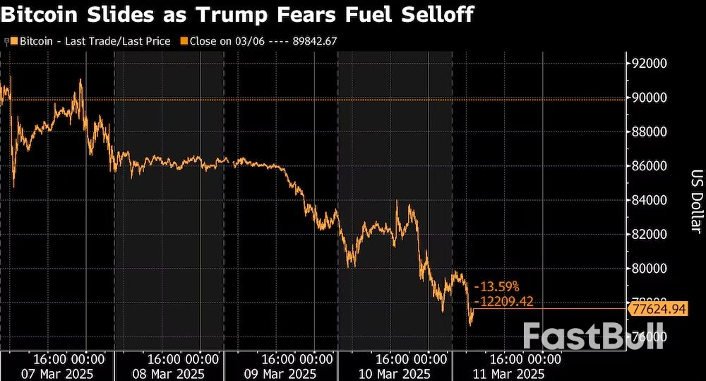 Las Criptomonedas Caen Ante Ventas de la Renta Variable Pese a Esfuerzos de Trump_1