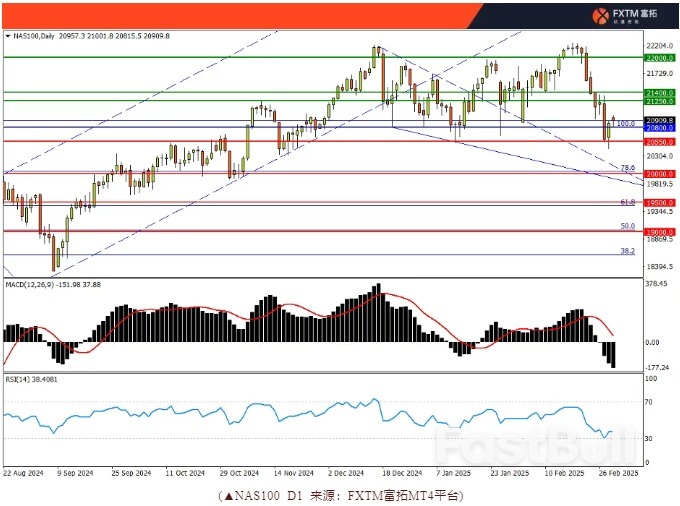美日筑底难度不小,美股紧握“救命稻草”_4 美日筑底难度不小,美股紧握“救命稻草”_4