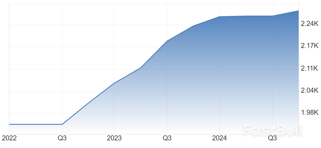3 أسباب وراء ارتفاع الذهب_1 3 أسباب وراء ارتفاع الذهب_1