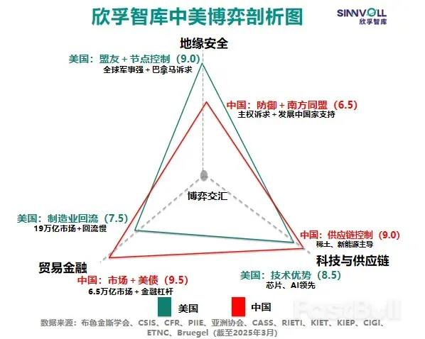 特朗普2.0的“全球大交易时刻”_2