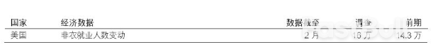 美股下跌,貿易政策不確定性持續_1 美股下跌,貿易政策不確定性持續_1