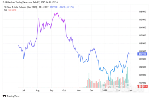盛传的海湖庄园协议,对美股影响多大?_1 盛传的海湖庄园协议,对美股影响多大?_1