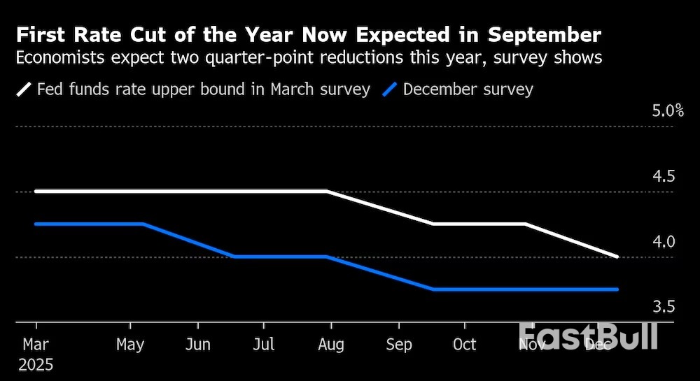 La Fed Buscaría Mantener Estables las Tasas Mientras Gana Tiempo ante Políticas de Trump_1 La Fed Buscaría Mantener Estables las Tasas Mientras Gana Tiempo ante Políticas de Trump_1