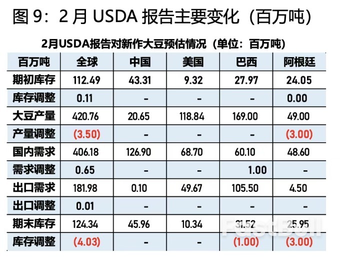 美豆渐入播种季，价格短期内震荡_1