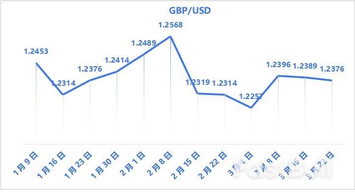 英国2月通胀率降至2.8%,家庭支出压力不减_1 英国2月通胀率降至2.8%,家庭支出压力不减_1