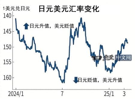 8家金融機構預測：日圓保持貶值觀點佔優_3