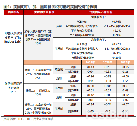 川普關稅措施升級的5個問題_2