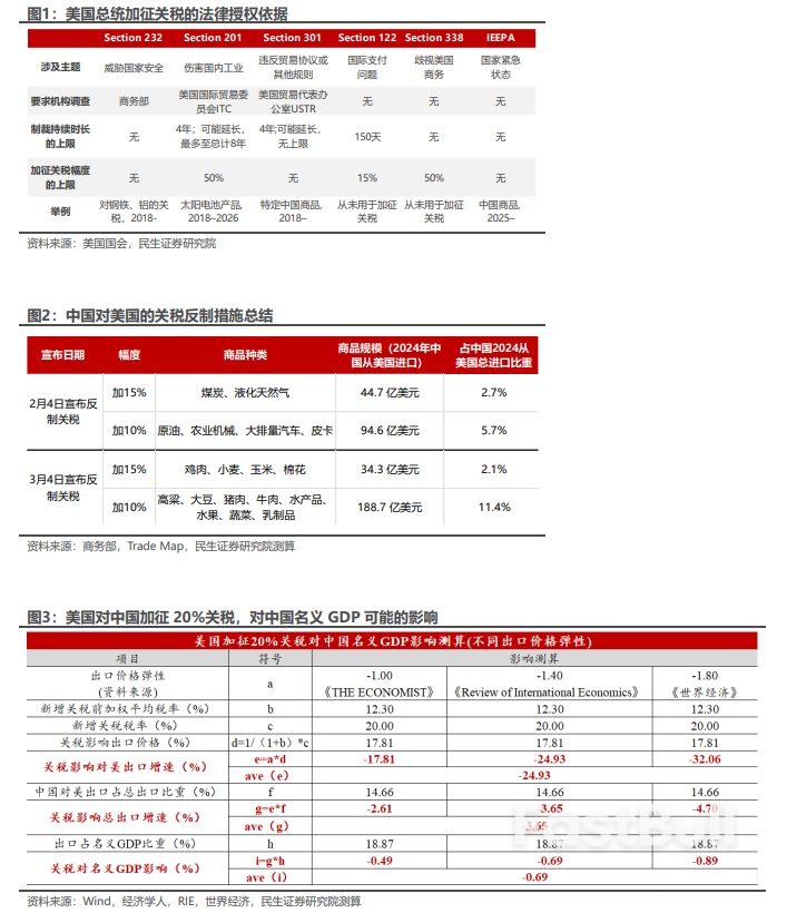 川普關稅措施升級的5個問題_1