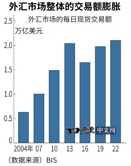 「第二次廣場協議」不得不防_3