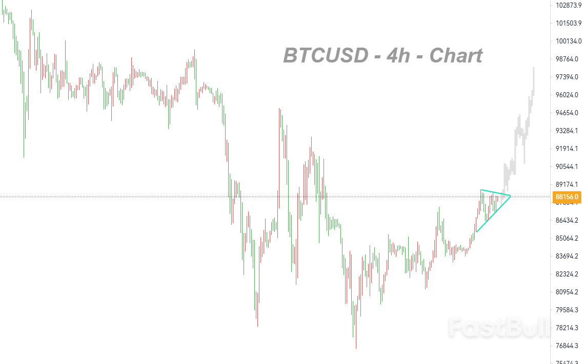 Breakout of the Triangle Consolidation Will Extend the Upward Movement_1 Breakout of the Triangle Consolidation Will Extend the Upward Movement_1