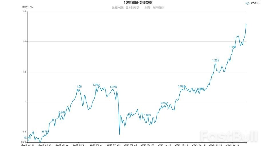 30年期日債殖利率觸及2008年以來最高_1 30年期日債殖利率觸及2008年以來最高_1