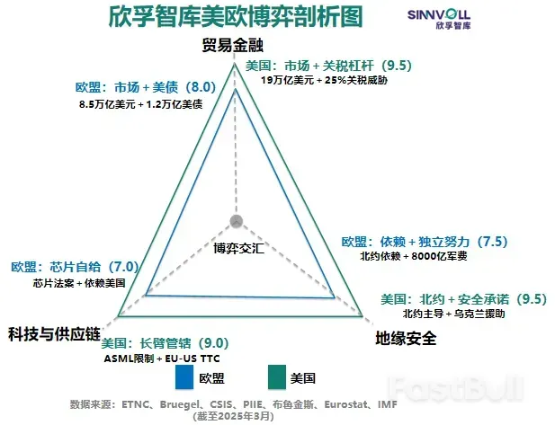 特朗普2.0的“全球大交易时刻”_4