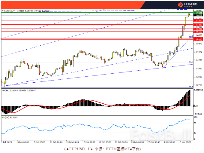 “不惜代价”释放想象,美元溃退进行时_1 “不惜代价”释放想象,美元溃退进行时_1