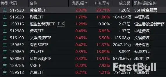 A股成交额再创阶段新低,真的有“无量牛”吗?_8 A股成交额再创阶段新低,真的有“无量牛”吗?_8