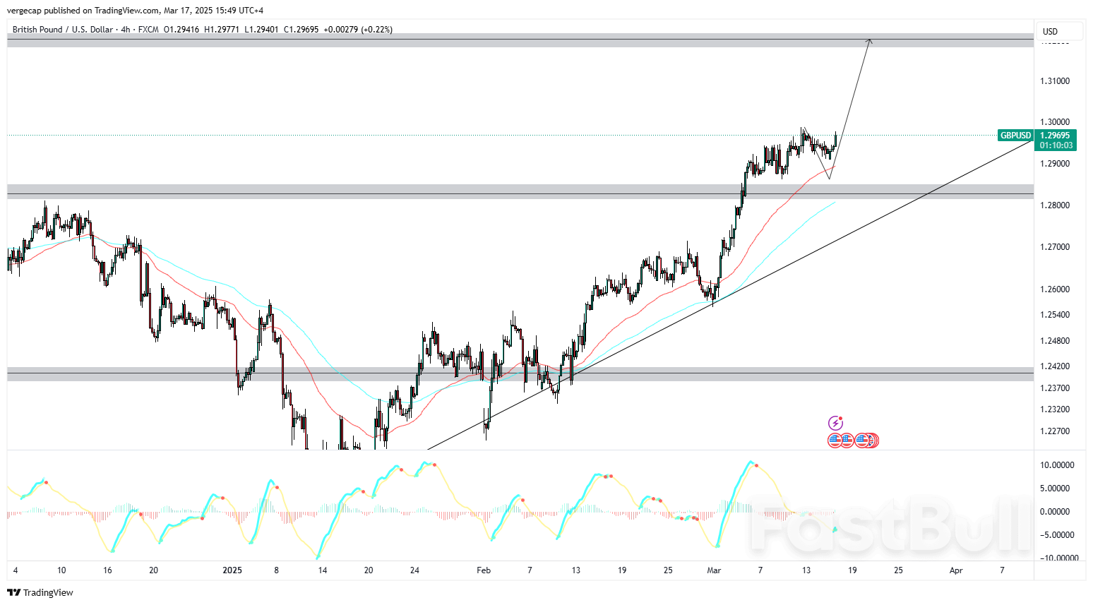 Pound Sterling Gains Against US Dollar Ahead of Key Central Bank ...